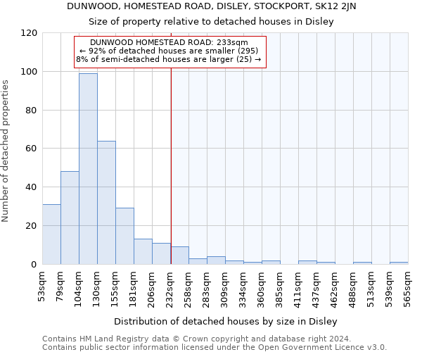 DUNWOOD, HOMESTEAD ROAD, DISLEY, STOCKPORT, SK12 2JN: Size of property relative to detached houses in Disley