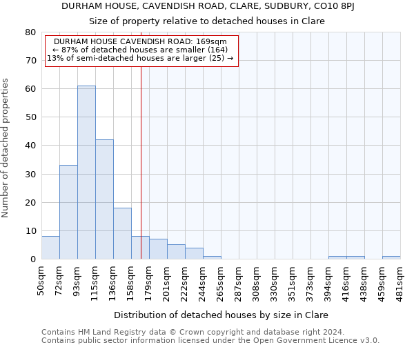 DURHAM HOUSE, CAVENDISH ROAD, CLARE, SUDBURY, CO10 8PJ: Size of property relative to detached houses in Clare