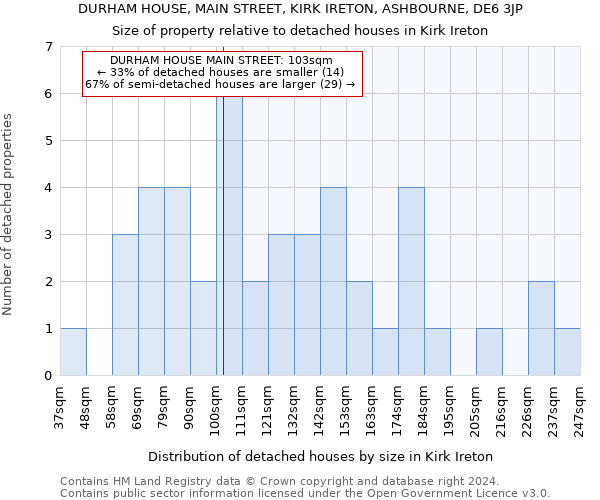 DURHAM HOUSE, MAIN STREET, KIRK IRETON, ASHBOURNE, DE6 3JP: Size of property relative to detached houses in Kirk Ireton