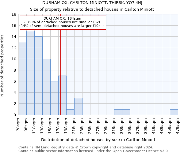 DURHAM OX, CARLTON MINIOTT, THIRSK, YO7 4NJ: Size of property relative to detached houses in Carlton Miniott