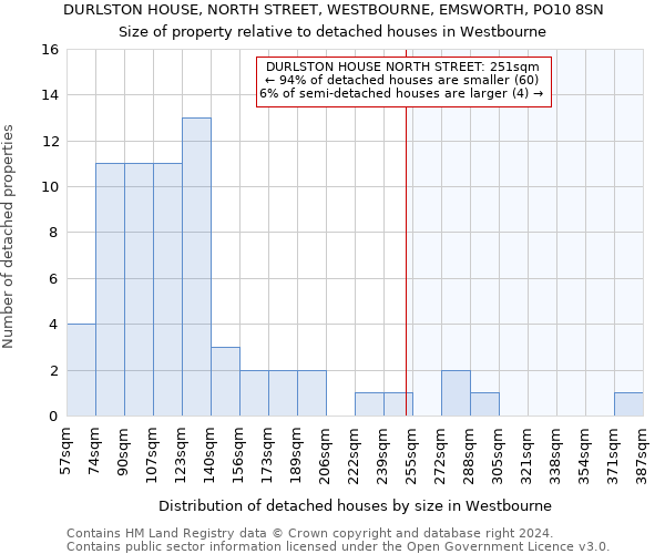 DURLSTON HOUSE, NORTH STREET, WESTBOURNE, EMSWORTH, PO10 8SN: Size of property relative to detached houses in Westbourne