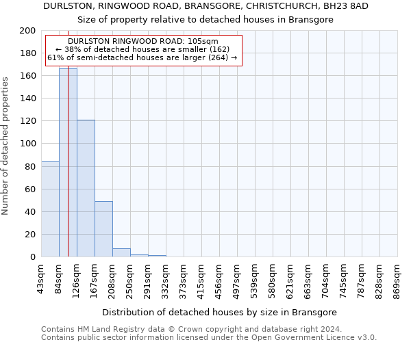 DURLSTON, RINGWOOD ROAD, BRANSGORE, CHRISTCHURCH, BH23 8AD: Size of property relative to detached houses in Bransgore