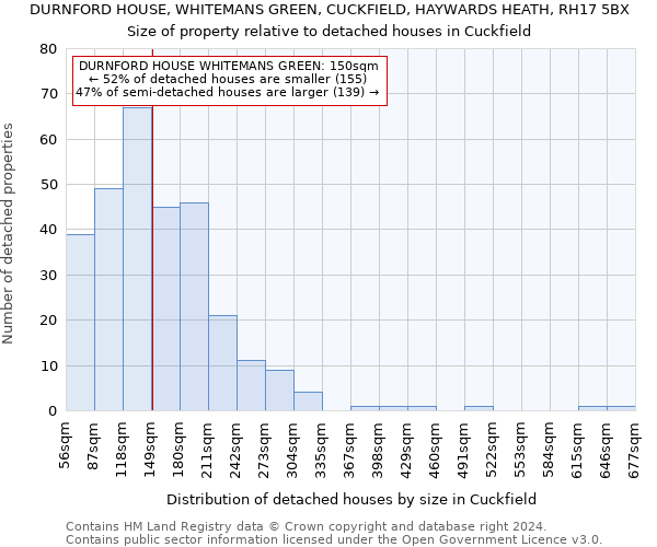 DURNFORD HOUSE, WHITEMANS GREEN, CUCKFIELD, HAYWARDS HEATH, RH17 5BX: Size of property relative to detached houses in Cuckfield