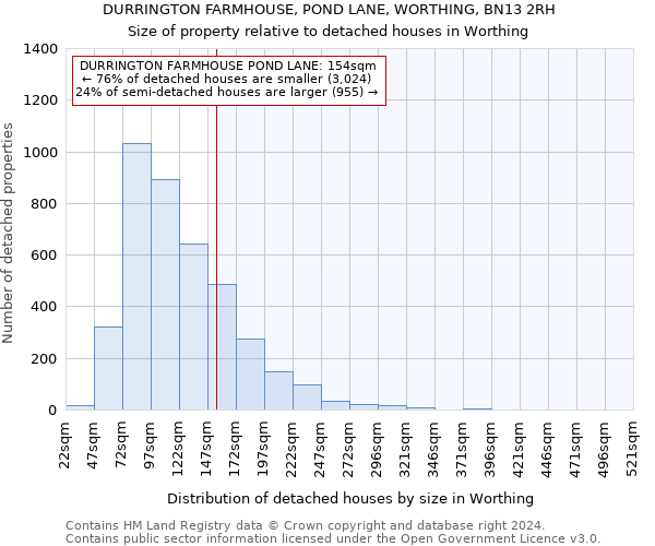 DURRINGTON FARMHOUSE, POND LANE, WORTHING, BN13 2RH: Size of property relative to detached houses in Worthing