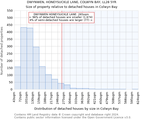 DWYNWEN, HONEYSUCKLE LANE, COLWYN BAY, LL28 5YR: Size of property relative to detached houses in Colwyn Bay