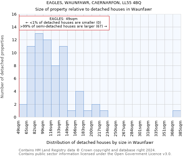 EAGLES, WAUNFAWR, CAERNARFON, LL55 4BQ: Size of property relative to detached houses in Waunfawr