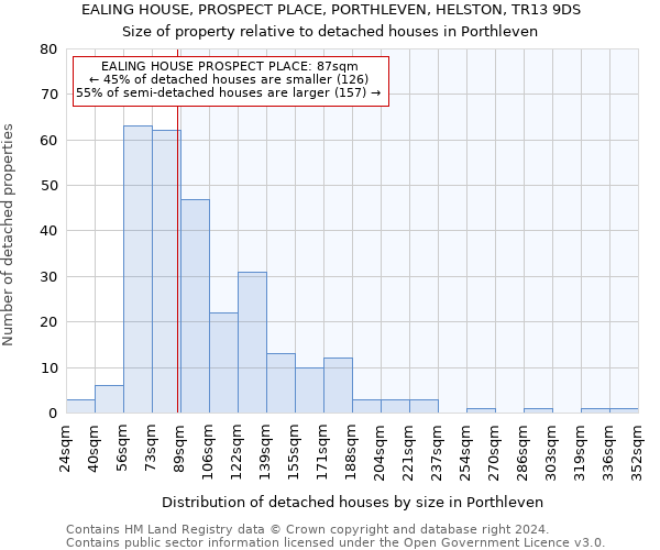 EALING HOUSE, PROSPECT PLACE, PORTHLEVEN, HELSTON, TR13 9DS: Size of property relative to detached houses in Porthleven