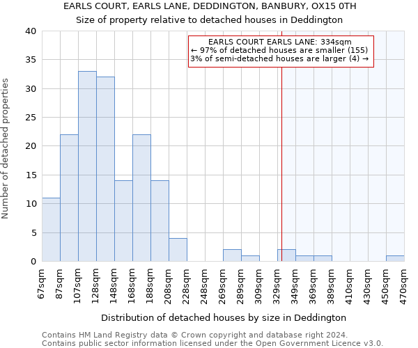 EARLS COURT, EARLS LANE, DEDDINGTON, BANBURY, OX15 0TH: Size of property relative to detached houses in Deddington