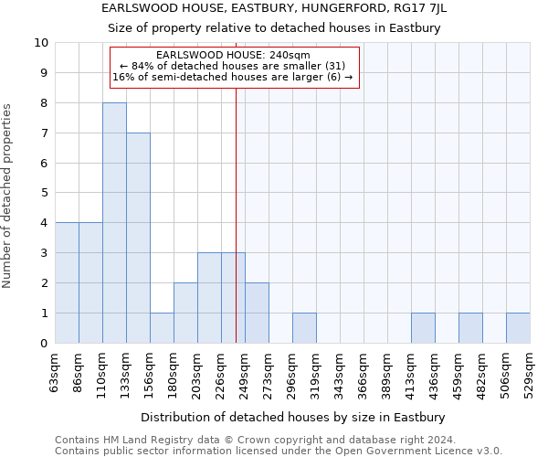 EARLSWOOD HOUSE, EASTBURY, HUNGERFORD, RG17 7JL: Size of property relative to detached houses in Eastbury