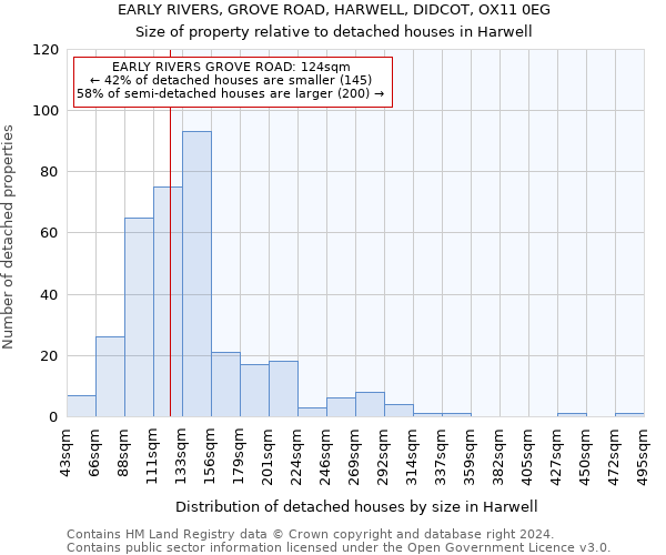 EARLY RIVERS, GROVE ROAD, HARWELL, DIDCOT, OX11 0EG: Size of property relative to detached houses in Harwell