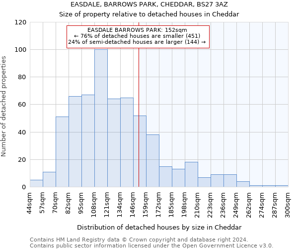EASDALE, BARROWS PARK, CHEDDAR, BS27 3AZ: Size of property relative to detached houses in Cheddar