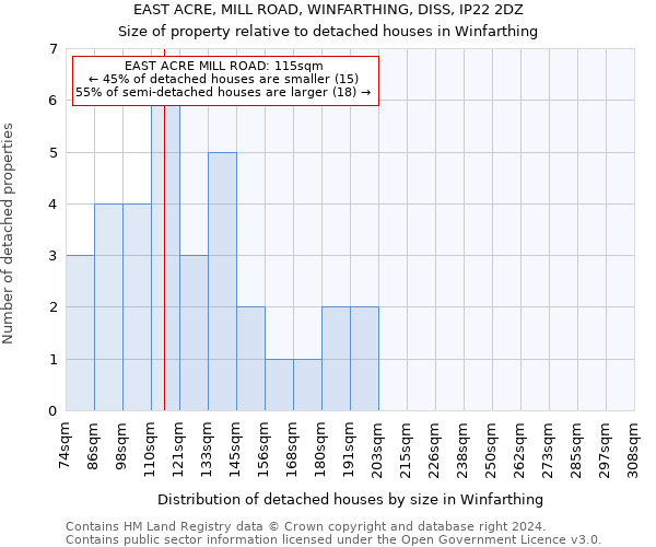 EAST ACRE, MILL ROAD, WINFARTHING, DISS, IP22 2DZ: Size of property relative to detached houses in Winfarthing