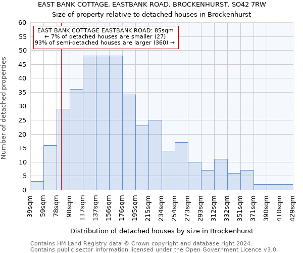 EAST BANK COTTAGE, EASTBANK ROAD, BROCKENHURST, SO42 7RW: Size of property relative to detached houses in Brockenhurst