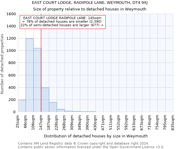 EAST COURT LODGE, RADIPOLE LANE, WEYMOUTH, DT4 9XJ: Size of property relative to detached houses in Weymouth