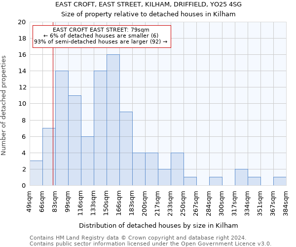 EAST CROFT, EAST STREET, KILHAM, DRIFFIELD, YO25 4SG: Size of property relative to detached houses in Kilham