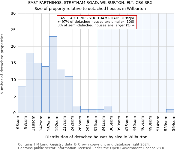 EAST FARTHINGS, STRETHAM ROAD, WILBURTON, ELY, CB6 3RX: Size of property relative to detached houses in Wilburton