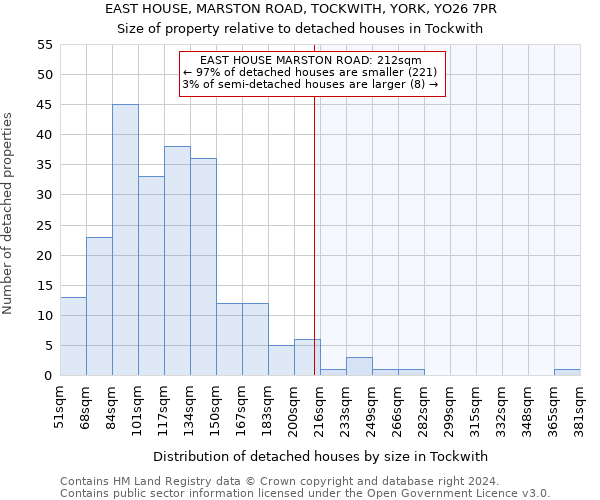 EAST HOUSE, MARSTON ROAD, TOCKWITH, YORK, YO26 7PR: Size of property relative to detached houses in Tockwith