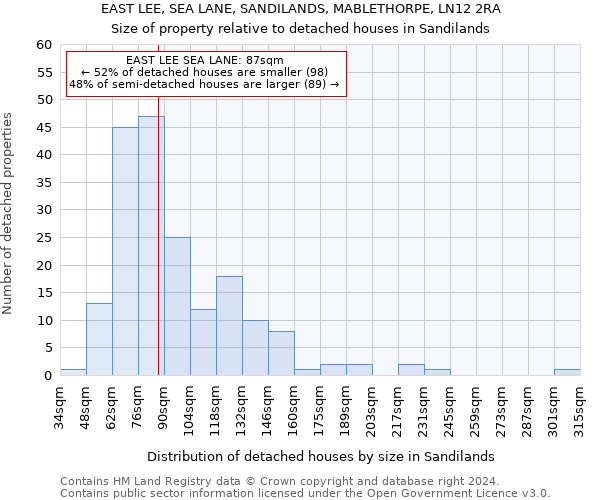 EAST LEE, SEA LANE, SANDILANDS, MABLETHORPE, LN12 2RA: Size of property relative to detached houses in Sandilands