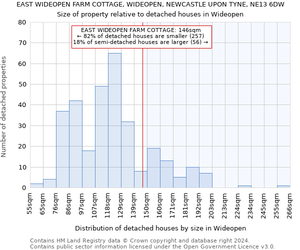 EAST WIDEOPEN FARM COTTAGE, WIDEOPEN, NEWCASTLE UPON TYNE, NE13 6DW: Size of property relative to detached houses in Wideopen