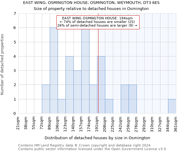 EAST WING, OSMINGTON HOUSE, OSMINGTON, WEYMOUTH, DT3 6ES: Size of property relative to detached houses in Osmington