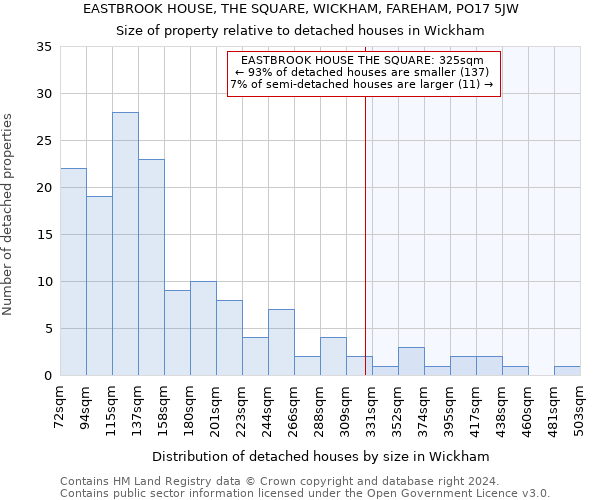 EASTBROOK HOUSE, THE SQUARE, WICKHAM, FAREHAM, PO17 5JW: Size of property relative to detached houses in Wickham