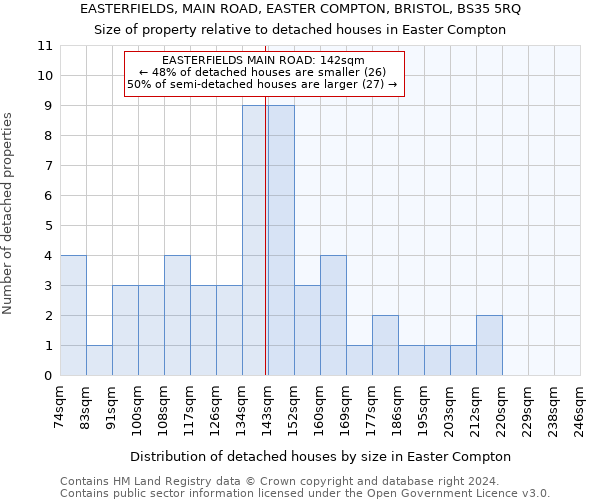 EASTERFIELDS, MAIN ROAD, EASTER COMPTON, BRISTOL, BS35 5RQ: Size of property relative to detached houses in Easter Compton