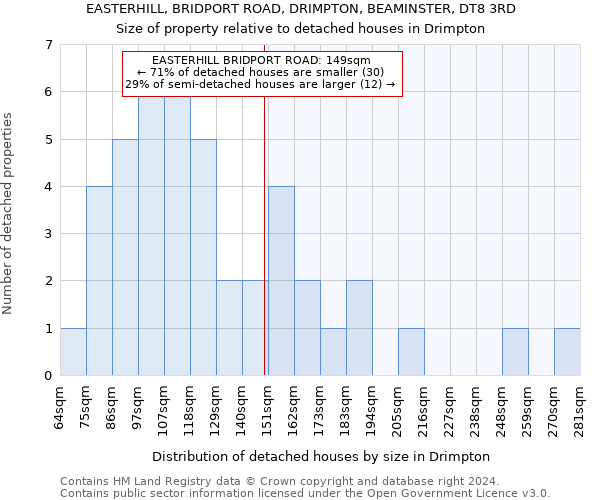 EASTERHILL, BRIDPORT ROAD, DRIMPTON, BEAMINSTER, DT8 3RD: Size of property relative to detached houses in Drimpton