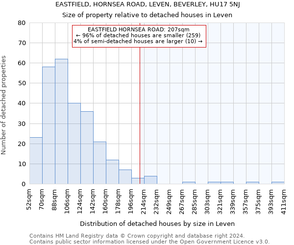 EASTFIELD, HORNSEA ROAD, LEVEN, BEVERLEY, HU17 5NJ: Size of property relative to detached houses in Leven