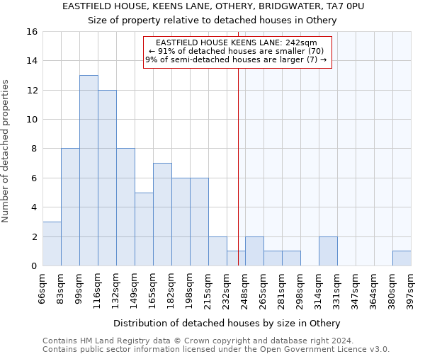 EASTFIELD HOUSE, KEENS LANE, OTHERY, BRIDGWATER, TA7 0PU: Size of property relative to detached houses in Othery