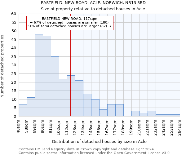 EASTFIELD, NEW ROAD, ACLE, NORWICH, NR13 3BD: Size of property relative to detached houses in Acle