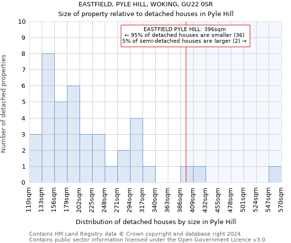 EASTFIELD, PYLE HILL, WOKING, GU22 0SR: Size of property relative to detached houses in Pyle Hill