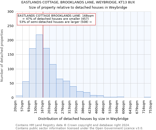 EASTLANDS COTTAGE, BROOKLANDS LANE, WEYBRIDGE, KT13 8UX: Size of property relative to detached houses in Weybridge