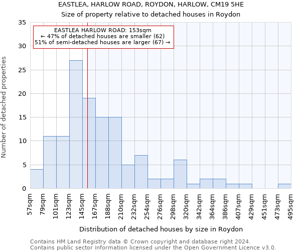 EASTLEA, HARLOW ROAD, ROYDON, HARLOW, CM19 5HE: Size of property relative to detached houses in Roydon