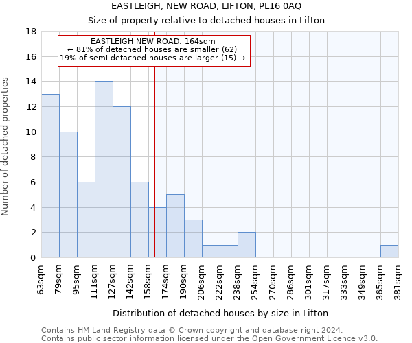 EASTLEIGH, NEW ROAD, LIFTON, PL16 0AQ: Size of property relative to detached houses in Lifton