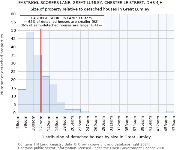 EASTRIGG, SCORERS LANE, GREAT LUMLEY, CHESTER LE STREET, DH3 4JH: Size of property relative to detached houses in Great Lumley