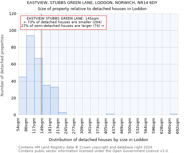 EASTVIEW, STUBBS GREEN LANE, LODDON, NORWICH, NR14 6DY: Size of property relative to detached houses in Loddon