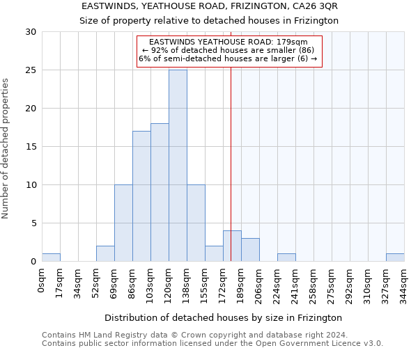 EASTWINDS, YEATHOUSE ROAD, FRIZINGTON, CA26 3QR: Size of property relative to detached houses in Frizington