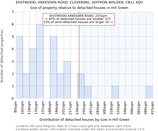 EASTWOOD, ARKESDEN ROAD, CLAVERING, SAFFRON WALDEN, CB11 4QU: Size of property relative to detached houses in Hill Green