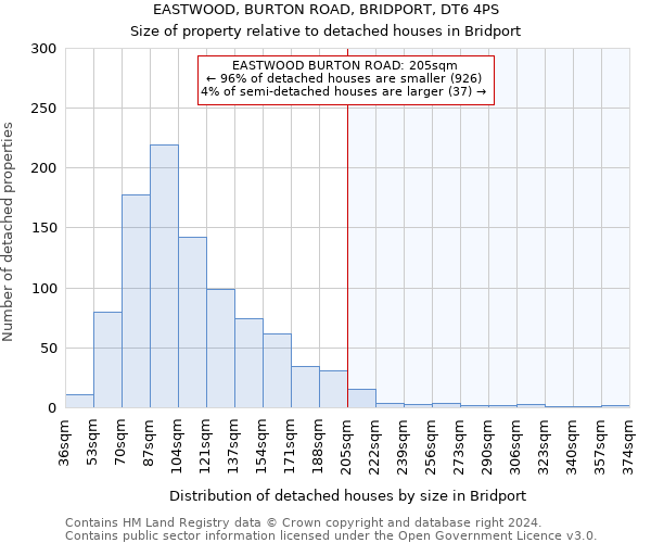 EASTWOOD, BURTON ROAD, BRIDPORT, DT6 4PS: Size of property relative to detached houses in Bridport