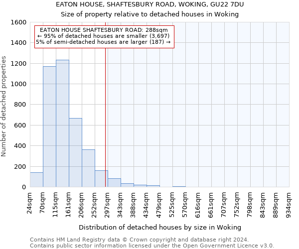 EATON HOUSE, SHAFTESBURY ROAD, WOKING, GU22 7DU: Size of property relative to detached houses in Woking