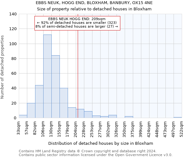 EBBS NEUK, HOGG END, BLOXHAM, BANBURY, OX15 4NE: Size of property relative to detached houses in Bloxham