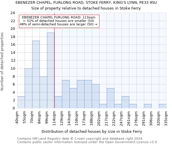 EBENEZER CHAPEL, FURLONG ROAD, STOKE FERRY, KING'S LYNN, PE33 9SU: Size of property relative to detached houses in Stoke Ferry