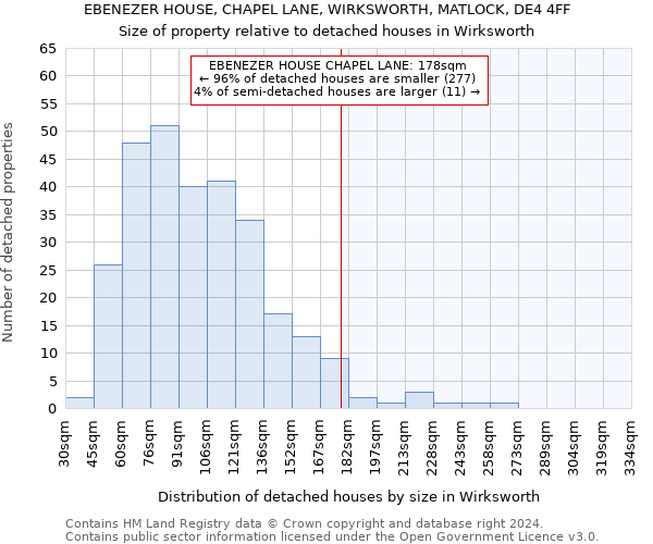 EBENEZER HOUSE, CHAPEL LANE, WIRKSWORTH, MATLOCK, DE4 4FF: Size of property relative to detached houses in Wirksworth