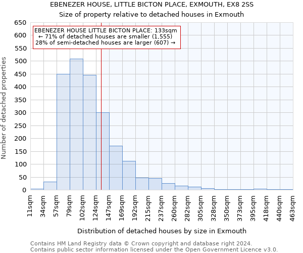 EBENEZER HOUSE, LITTLE BICTON PLACE, EXMOUTH, EX8 2SS: Size of property relative to detached houses in Exmouth
