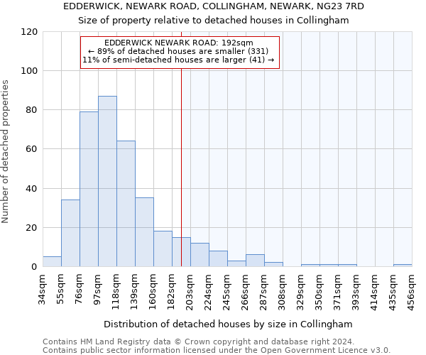 EDDERWICK, NEWARK ROAD, COLLINGHAM, NEWARK, NG23 7RD: Size of property relative to detached houses in Collingham
