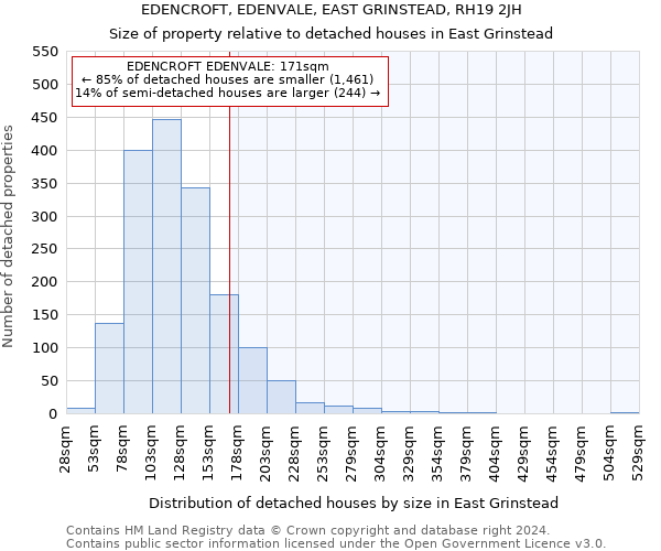 EDENCROFT, EDENVALE, EAST GRINSTEAD, RH19 2JH: Size of property relative to detached houses in East Grinstead