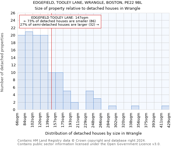 EDGEFIELD, TOOLEY LANE, WRANGLE, BOSTON, PE22 9BL: Size of property relative to detached houses in Wrangle