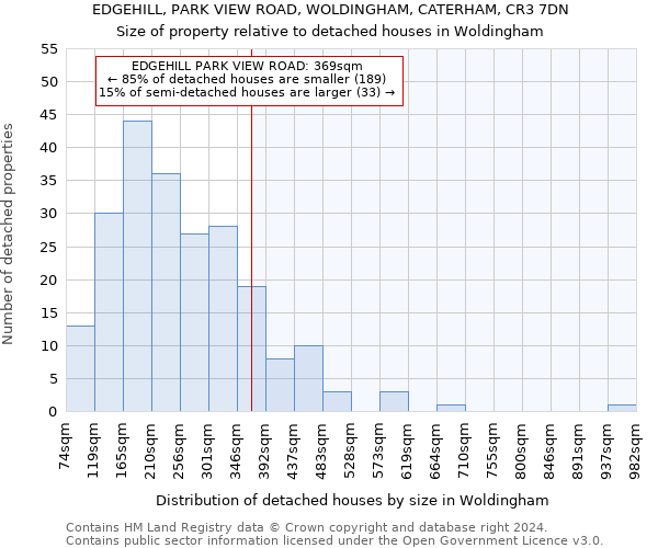 EDGEHILL, PARK VIEW ROAD, WOLDINGHAM, CATERHAM, CR3 7DN: Size of property relative to detached houses in Woldingham
