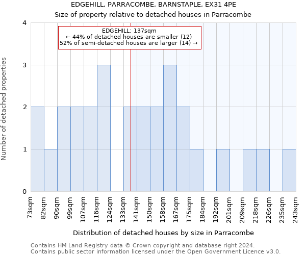 EDGEHILL, PARRACOMBE, BARNSTAPLE, EX31 4PE: Size of property relative to detached houses in Parracombe