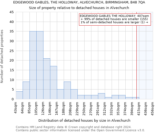 EDGEWOOD GABLES, THE HOLLOWAY, ALVECHURCH, BIRMINGHAM, B48 7QA: Size of property relative to detached houses in Alvechurch